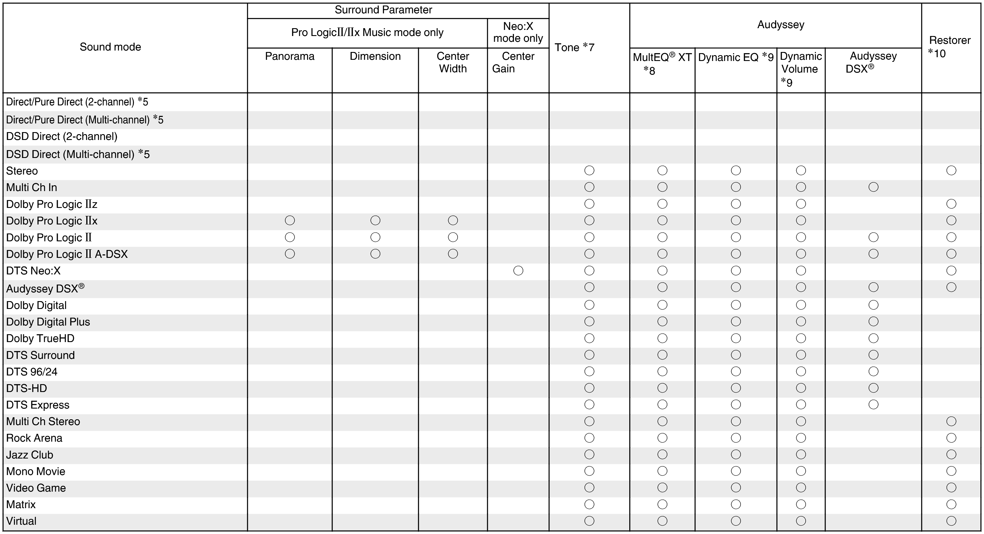 Smodes & Sparameters2 (non-page) X3100WE3